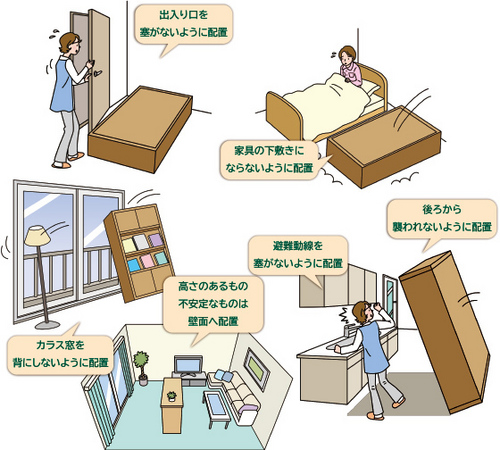 地震への備え