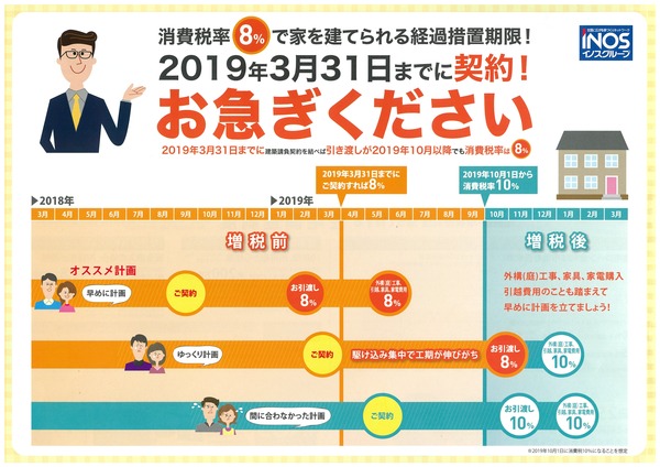 消費税8%経過措置期限
