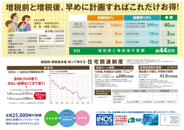 消費税8%経過措置期限