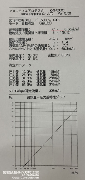 気密試験