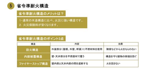 省令準耐火.jpg