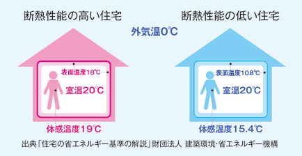 断熱材の話