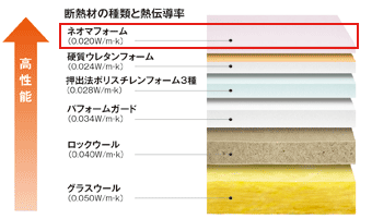 断熱材の話