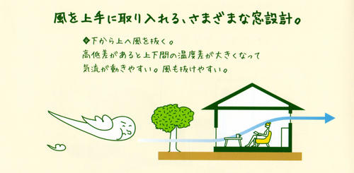 kaiteki_wind1