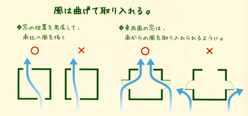 kaiteki_wind12